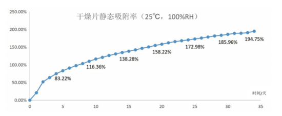 【TOP保鲜产品】为什么推荐你选择食品干燥片