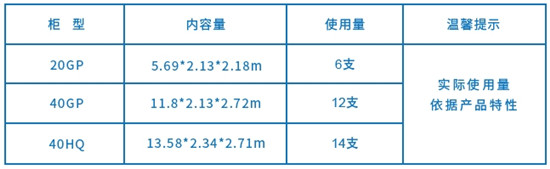 出口货柜防潮专用集装箱干燥剂