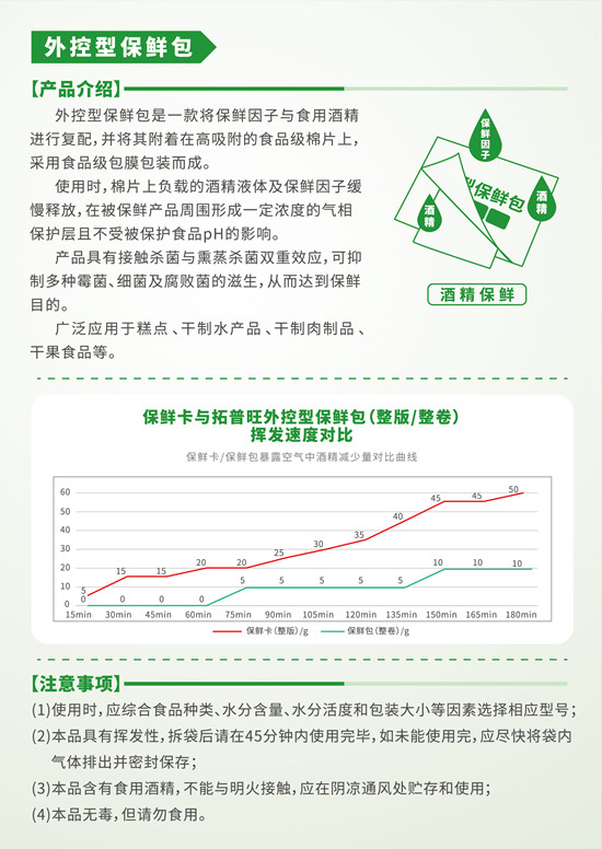 外控型保鲜包,广泛应用的食品保鲜新方案 外控型保鲜包,广泛应用的食品保鲜新方案